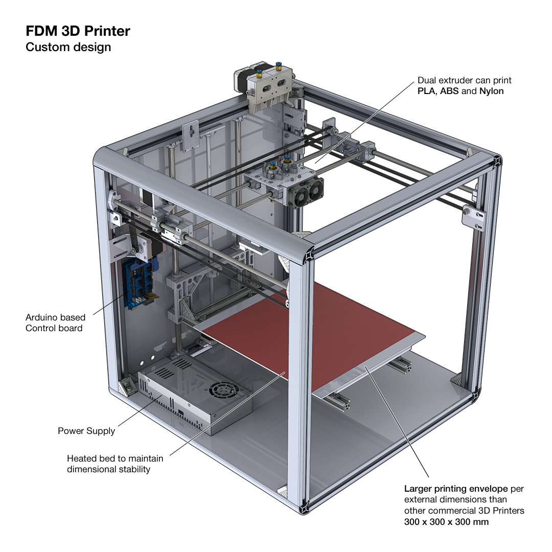 FDM 3D Printer Alkis work